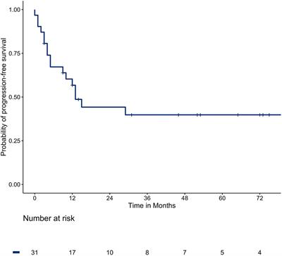 Long-term outcome following microwave ablation of lung metastases from colorectal cancer